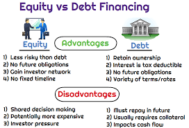  Debt Finance and Equity Finance