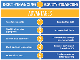  Debt Finance and Equity Finance